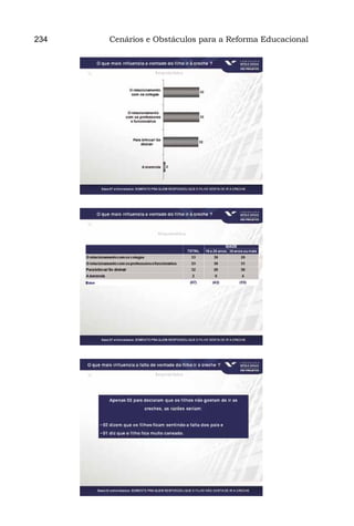 234   Cenários e Obstáculos para a Reforma Educacional
 