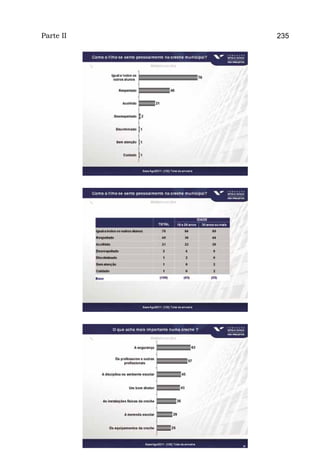 Parte II   235
 