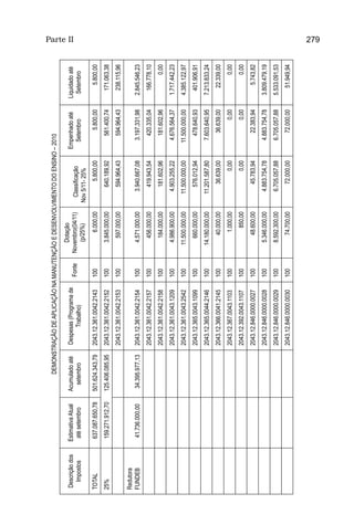 DEMONSTRAÇÃO DE APLICAÇÃO NA MANUTENÇÃO E DESENVOLVIMENTO DO ENSINO – 2010
                                                                                        Dotação
                                                                                                                                                             Parte II


Descrição dos   Estimativa Atual    Acumulado até    Despesas (Programa de                                                 Empenhado até     Liquidado até
                                                                             Fonte   Novembro(04/11)     Classificação
  Impostos       até setembro         setembro             Trabalho)                                                         Setembro          Setembro 
                                                                                         (p/25%)       Nov 5/11- 25%
TOTAL             637.087.650,78    501.624.343,79   2043.12.361.0042.2143   100            6.000,00           5.800,00           5.800,00        5.800,00
25%               159.271.912,70    125.406.085,95   2043.12.361.0042.2152   100        3.845.000,00         640.189,92        561.400,74       171.063,38
                                                     2043.12.361.0042.2153   100          597.000,00         594.964,43        594.964,43       238.115,96
Redutora
FUNDEB              41.736.000,00    34.395.977,13   2043.12.361.0042.2154   100        4.571.000,00       3.940.667,08       3.197.331,98    2.845.546,23
                                                     2043.12.361.0042.2157   100          456.000,00         419.943,54        420.335,04       166.778,10
                                                     2043.12.361.0042.2158   100          184.000,00         181.602,96        181.602,96             0,00
                                                     2043.12.361.0043.1209   100        4.986.900,00       4.903.255,22       4.676.564,37    1.717.442,23
                                                     2043.12.361.0043.2542   100       11.500.000,00      11.500.000,00      11.500.000,00    4.385.122,97
                                                     2043.12.365.0043.1099   100          660.000,00         576.012,94        478.640,93       401.906,91
                                                     2043.12.365.0044.2146   100       14.180.000,00      11.201.587,80       7.603.640,95    7.213.833,24
                                                     2043.12.366.0041.2145   100           40.000,00          36.639,00         36.639,00        22.339,00
                                                     2043.12.367.0043.1103   100            1.000,00                0,00              0,00            0,00
                                                     2043.12.392.0043.1107   100              850,00                0,00              0,00            0,00
                                                     2043.12.846.0000.0027   100           48.600,00          45.783,94         22.383,94         5.743,82
                                                     2043.12.846.0000.0028   100        5.346.000,00       4.883.754,78       4.883.754,78    3.809.479,19
                                                     2043.12.846.0000.0029   100        8.592.300,00       6.705.057,88       6.705.057,88    5.533.091,53
                                                     2043.12.846.0000.0030   100           74.700,00          72.000,00         72.000,00        51.949,94
                                                                                                                                                             279
 