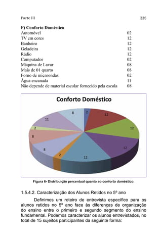 Parte III                                                                335

F) Conforto Doméstico
Automóvel							                                        02
TV em cores							                                      12
Banheiro							12
Geladeira							12
Rádio								12
Computador							02
Máquina de Lavar						08
Mais de 01 quarto						08
Forno de microondas						                               02
Água encanada						                                     11
Não depende de material escolar fornecido pela escola 	 08




       Figura 6- Distribuição percentual quanto ao conforto doméstico.


1.5.4.2. Caracterização dos Alunos Retidos no 5º ano
       Definimos um roteiro de entrevista específico para os
alunos retidos no 5º ano face às diferenças de organização
do ensino entre o primeiro e segundo segmento do ensino
fundamental. Podemos caracterizar os alunos entrevistados, no
total de 15 sujeitos participantes da seguinte forma:
 