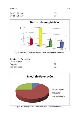 Parte III                                                                  345

De 16 a 20 anos					                                      02
De 21 a 25 anos					                                      01




      Figura 20 - Distribuição percentual quanto ao tempo de magistério.



D) Nível de Formação
Curso Normal						01
Superior						08
Pós-graduação						  03	




       Figura 21 - Distribuição percentual quanto ao nível de formação.
 
