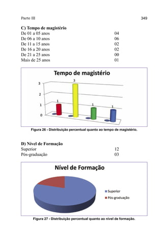 Parte III                                                                  349

C) Tempo de magistério
De 01 a 05 anos					   04
De 06 a 10 anos					   06
De 11 a 15 anos					   02
De 16 a 20 anos					   02
De 21 a 25 anos					   00
Mais de 25 anos					01




      Figura 26 - Distribuição percentual quanto ao tempo de magistério.



D) Nível de Formação
Superior						12
Pós-graduação						  03




       Figura 27 - Distribuição percentual quanto ao nível de formação.
 