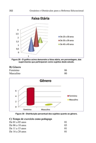 352                  Cenários e Obstáculos para a Reforma Educacional




 Figura 29 - O gráfico acima demonstra a faixa etária, em porcentagem, dos
        supervisores que participaram como sujeitos deste estudo.

B) Gênero
Feminino						                                            06
Masculino						                                           00




      Figura 30 - Distribuição percentual dos sujeitos quanto ao gênero.

C) Tempo de exercício como pedagogo
De 01 a 05 anos					                                      01
De 06 a 10 anos					                                      03
De 11 a 15 anos					                                      01
De 16 a 20 anos					                                      01
 