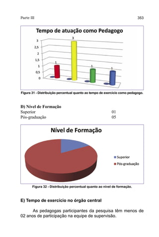 Parte III                                                                  353




Figura 31 - Distribuição percentual quanto ao tempo de exercício como pedagogo.



D) Nível de Formação
Superior						01
Pós-graduação						  05




       Figura 32 - Distribuição percentual quanto ao nível de formação.



E) Tempo de exercício no órgão central

      As pedagogas participantes da pesquisa têm menos de
02 anos de participação na equipe de supervisão.
 
