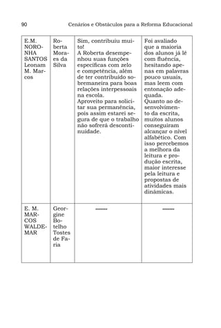 90              Cenários e Obstáculos para a Reforma Educacional


 E.M.      Ro-      Sim, contribuiu mui-     Foi avaliado
 NORO-     berta    to!                      que a maioria
 NHA       Mora-    A Roberta desempe-       dos alunos já lê
 SANTOS    es da    nhou suas funções        com fluência,
 Leonam    Silva    específicas com zelo     hesitando ape-
 M. Mar-            e competência, além      nas em palavras
 cos                de ter contribuído so-   pouco usuais,
                    bremaneira para boas     mas leem com
                    relações interpessoais   entonação ade-
                    na escola.               quada.
                    Aproveito para solici-   Quanto ao de-
                    tar sua permanência,     senvolvimen-
                    pois assim estarei se-   to da escrita,
                    gura de que o trabalho   muitos alunos
                    não sofrerá desconti-    conseguiram
                    nuidade.                 alcançar o nível
                                             alfabético. Com
                                             isso percebemos
                                             a melhora da
                                             leitura e pro-
                                             dução escrita,
                                             maior interesse
                                             pela leitura e
                                             propostas de
                                             atividades mais
                                             dinâmicas.


 E. M.     Geor-          -------                   -------
 MAR-      gine
 COS       Bo-
 WALDE-    telho
 MAR       Tostes
           de Fa-
           ria
 