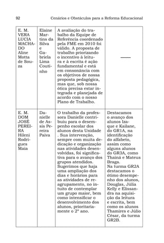 92               Cenários e Obstáculos para a Reforma Educacional


 E. M.     Elaine    A avaliação do tra-
 VERA      Mar-      balho da Equipe de
 LUCIA     tins da   Referência coordenado
 MACHA-    Silva     pela FME em 2010 foi
 DO        e         válido. A proposta de
 Aline     Ga-       trabalho priorizando
 Motta     briela    o incentivo à leitu-             --------
 de Sou-   Lima      ra e à escrita é ação
 za        Couti-    fundamental e está
           nho       em consonância com
                     os objetivos de nossa
                     proposta pedagógica,
                     mas que, sob nossa
                     ótica precisa estar in-
                     tegrada e planejada de
                     acordo com o nosso
                     Plano de Trabalho.

 E. M.     Da-       O trabalho da profes-      Destacamos
 DOM       nielle    sora Danielle contri-      o avanço dos
 JOSÉ      de As-    buiu para o desem-         alunos Iza-
 PEREI-    sis Pe-   penho escolar dos          que e Kailane,
 RA        reira     alunos desta Unidade       do GR1A, na
 Hileni    Paiva     . Sua intervenção,         identificação
 Rodri-              sempre com muita de-       do alfabeto,
 gues                dicação e organização      assim como
 Maia                nas atividades desen-      alguns alunos
                     volvidas, foi significa-   do GR3A, como
                     tiva para o avanço dos     Thainá e Mateus
                     grupos atendidos.          Braga.
                     Sugerimos que haja         Na turma GR2A
                     uma ampliação dos          destacamos o
                     dias e horários para       ótimo desempe-
                     as atividades de re-       nho dos alunos,
                     agrupamento, no in-        Douglas, Júlia
                     tuito de contemplar        Kelly e Elissan-
                     um grupo maior, bem        dra na aquisi-
                     como intensificar o        ção da leitura
                     desenvolvimento dos        e escrita, bem
                     alunos, prioritaria-       como os alunos
                     mente o 2º ano.            Thamires e Júlio
                                                César, da turma
                                                GR2B.
 