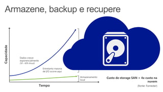 Oportunidade
para a nuvem
 