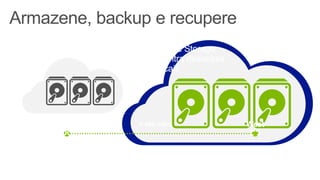 Windows Azure Storage
Protegendo contra desastres
locais
 