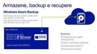 Faça backup dos seus dados diretamente
pelo System Center 2012
Faça backup dos seus dados diretamente
pelo Windows Server 2012 SP1
Benefícios
Proteção dos seu dados
remotamente
Simples, conhecido, integrado
Backup/restore eficiente
Setup nas ferramentas
Seu ambiente
 