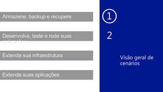 25
Extenda sua infraestrutura
Desenvolva, teste e rode suas
aplicações
Armazene, backup e recupere
Extenda suas aplicações
Extenda sua infraestrutura
Desenvolva, teste e rode suas
aplicações
Extenda suas aplicações
Armazene, backup e recupere
 