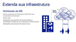 Sem
ambiente
Active
Directory
SharePoint SQL
Server
Windows
Azure
 
