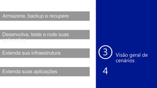 35
Extenda sua infraestrutura
Desenvolva, teste e rode suas
aplicações
Armazene, backup e recupere
Extenda suas aplicações
Extenda sua infraestrutura
Desenvolva, teste e rode suas
aplicações
Extenda suas aplicações
Armazene, backup e recupere
 