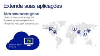 Windows Azure
Websites
Mobile Services
 