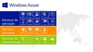 Fórum de Aplicações - Cenários de Windows Azure