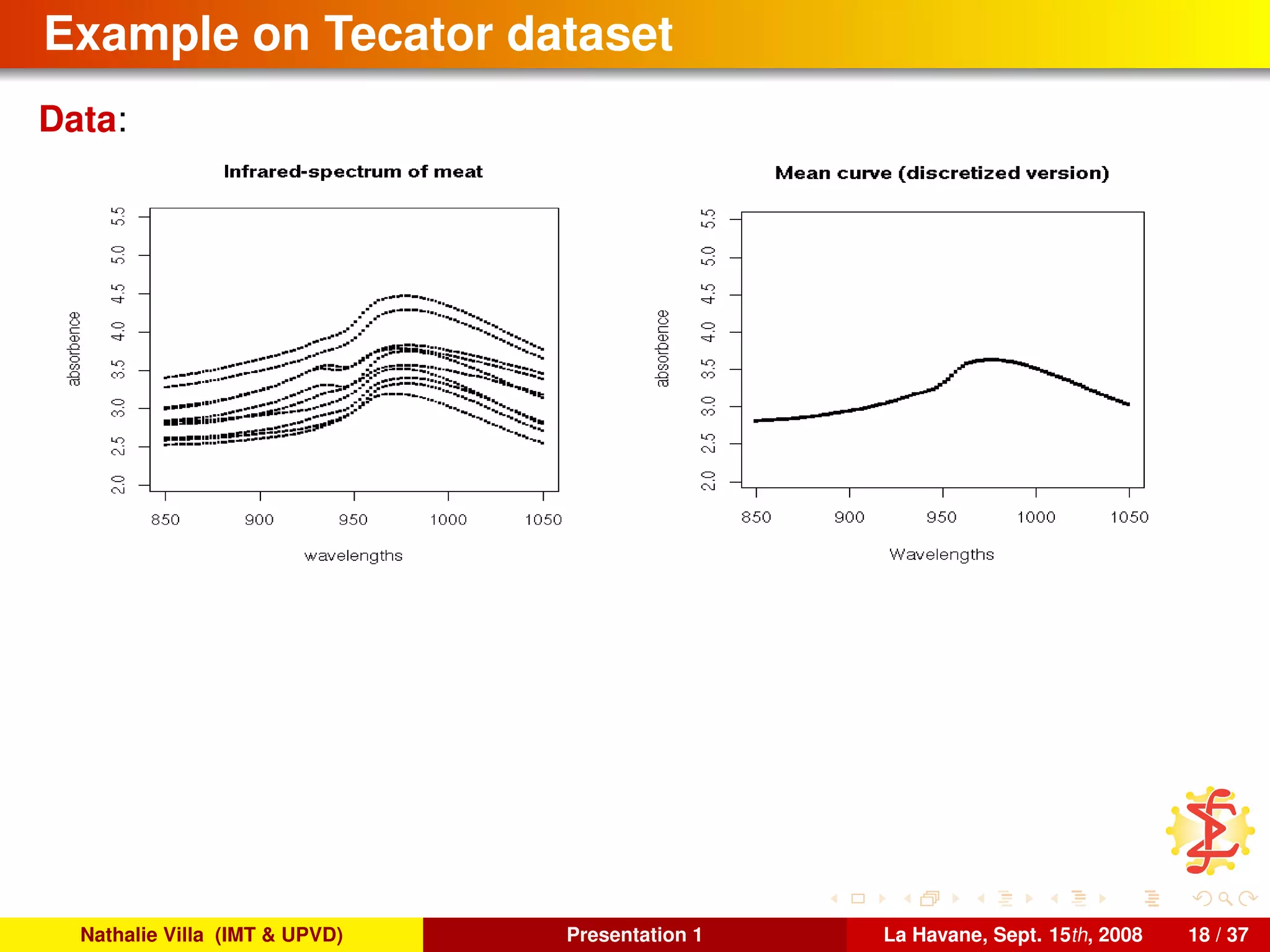 Example on Tecator dataset
Data:
Nathalie Villa (IMT & UPVD) Presentation 1 La Havane, Sept. 15th, 2008 18 / 37
 