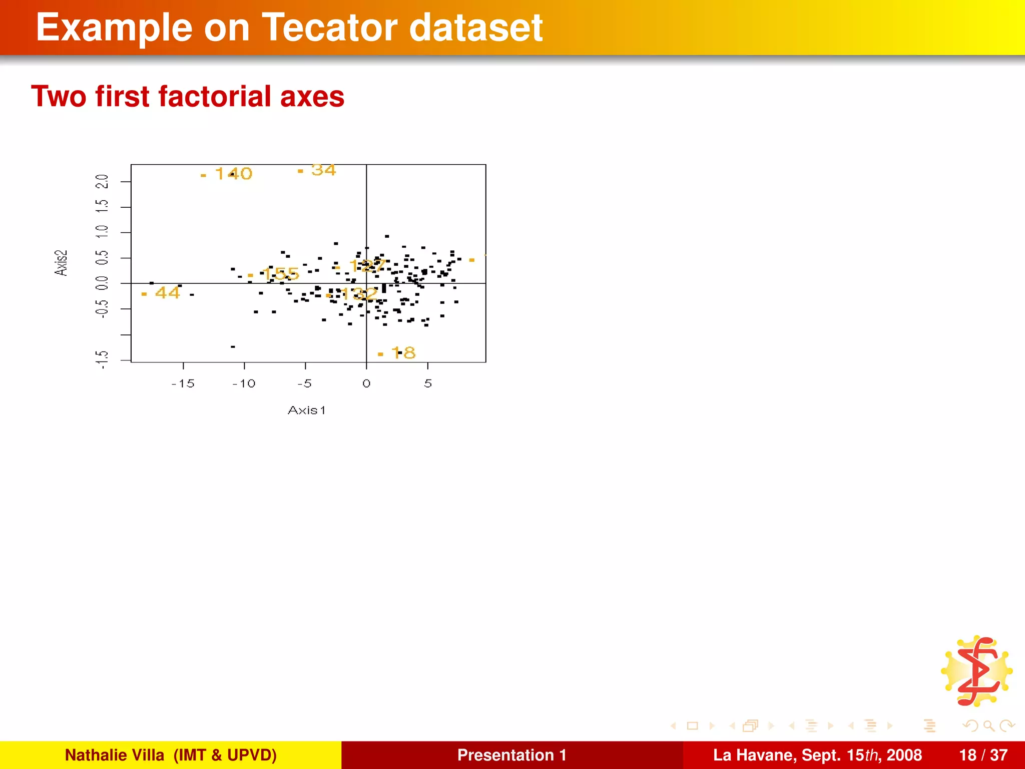 Example on Tecator dataset
Two ﬁrst factorial axes
Nathalie Villa (IMT & UPVD) Presentation 1 La Havane, Sept. 15th, 2008 18 / 37
 