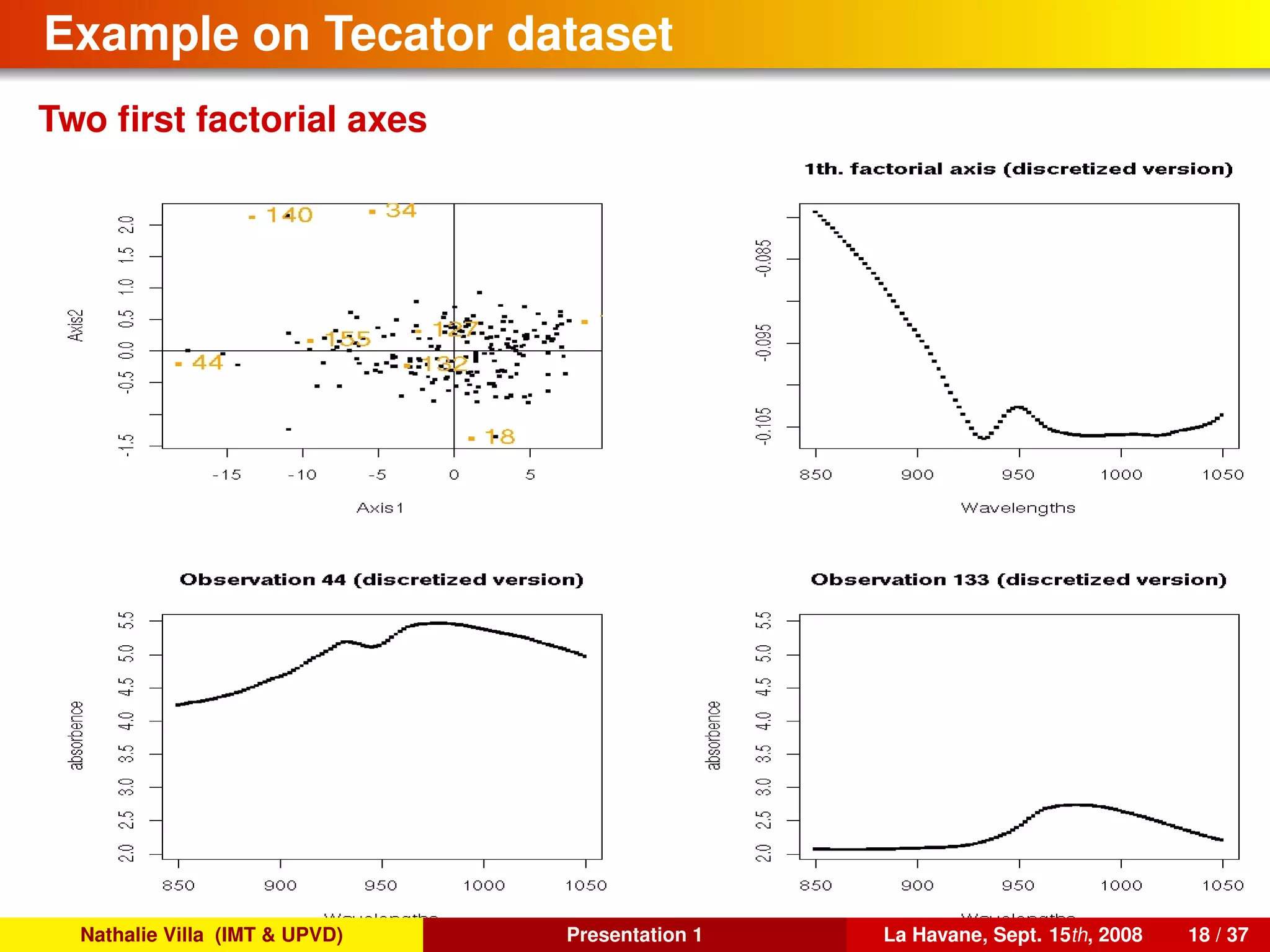 Example on Tecator dataset
Two ﬁrst factorial axes
Nathalie Villa (IMT & UPVD) Presentation 1 La Havane, Sept. 15th, 2008 18 / 37
 