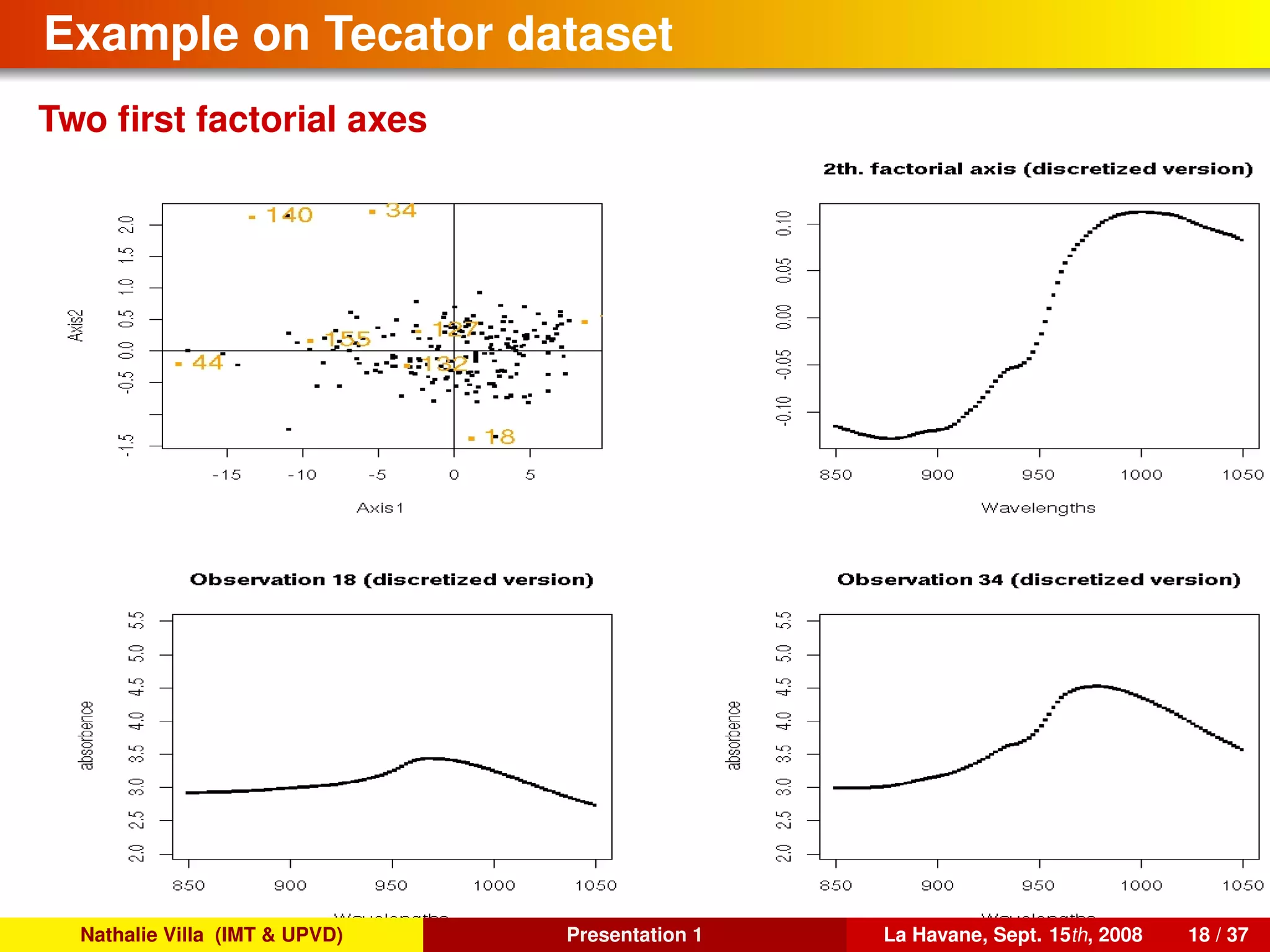 Example on Tecator dataset
Two ﬁrst factorial axes
Nathalie Villa (IMT & UPVD) Presentation 1 La Havane, Sept. 15th, 2008 18 / 37
 