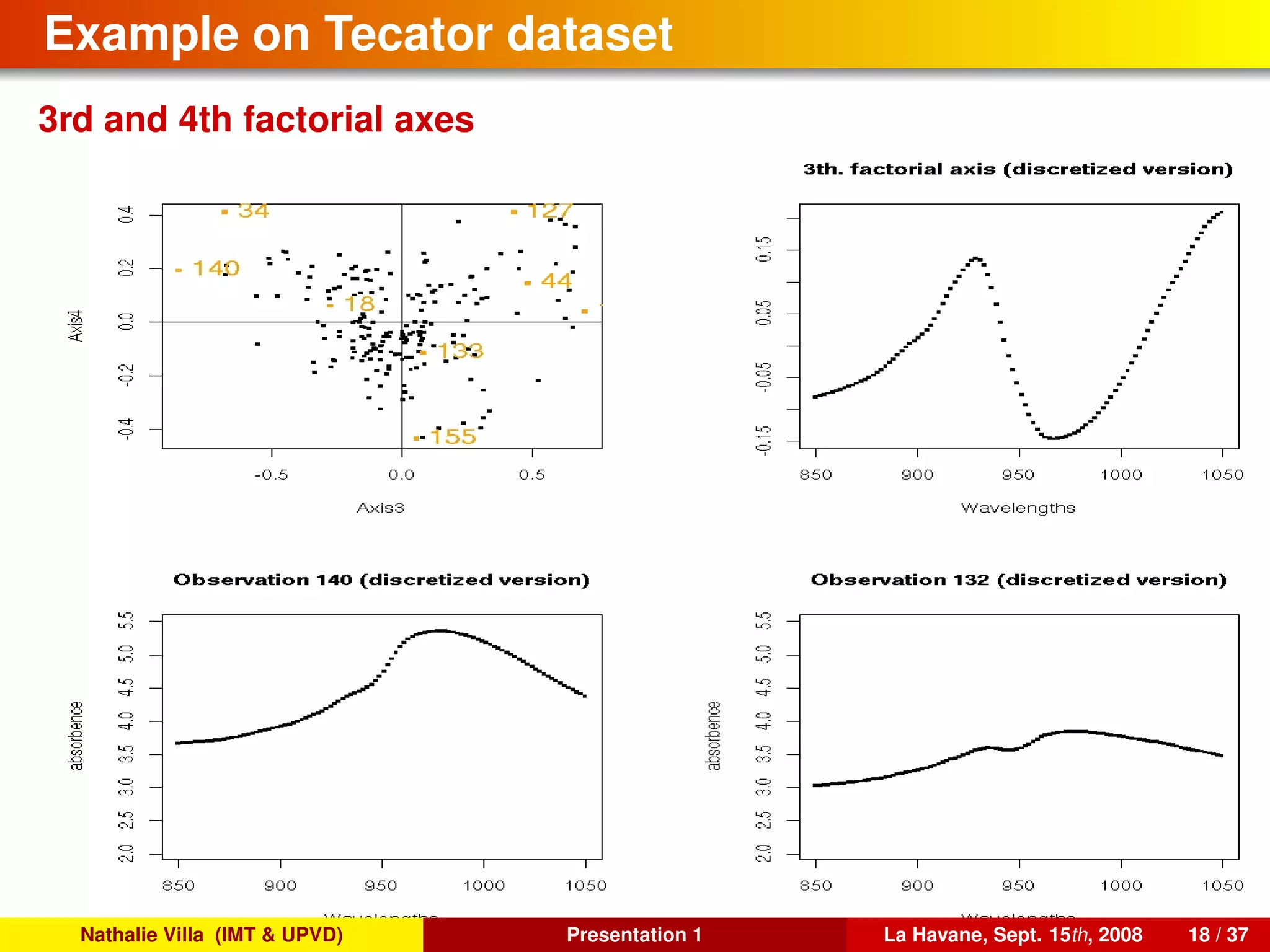 Example on Tecator dataset
3rd and 4th factorial axes
Nathalie Villa (IMT & UPVD) Presentation 1 La Havane, Sept. 15th, 2008 18 / 37
 