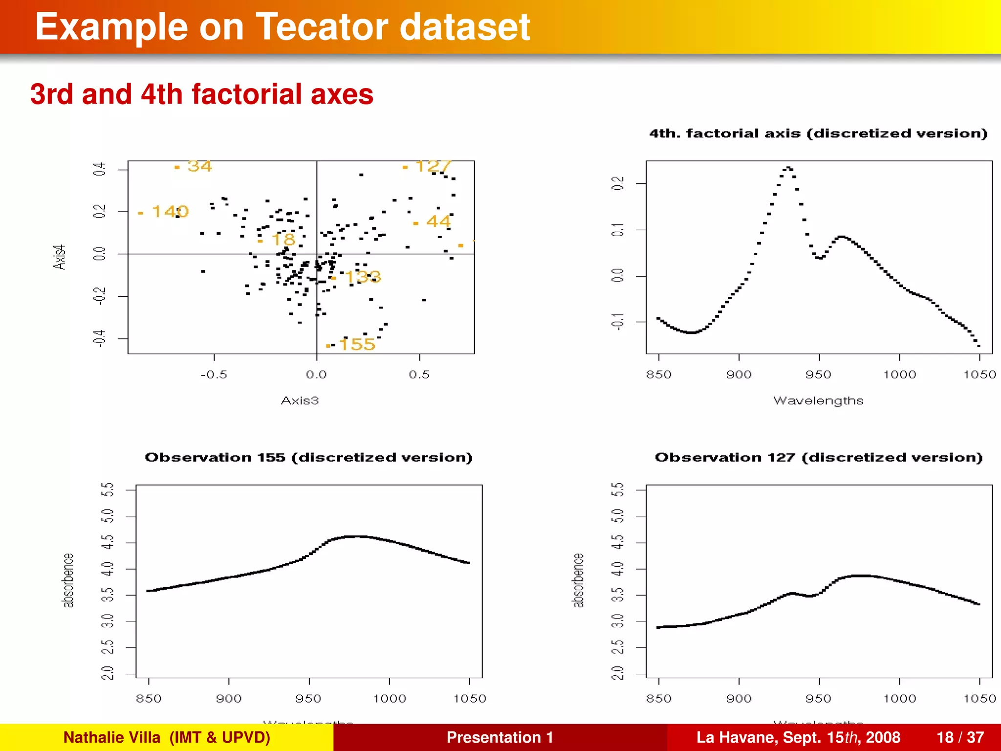 Example on Tecator dataset
3rd and 4th factorial axes
Nathalie Villa (IMT & UPVD) Presentation 1 La Havane, Sept. 15th, 2008 18 / 37
 