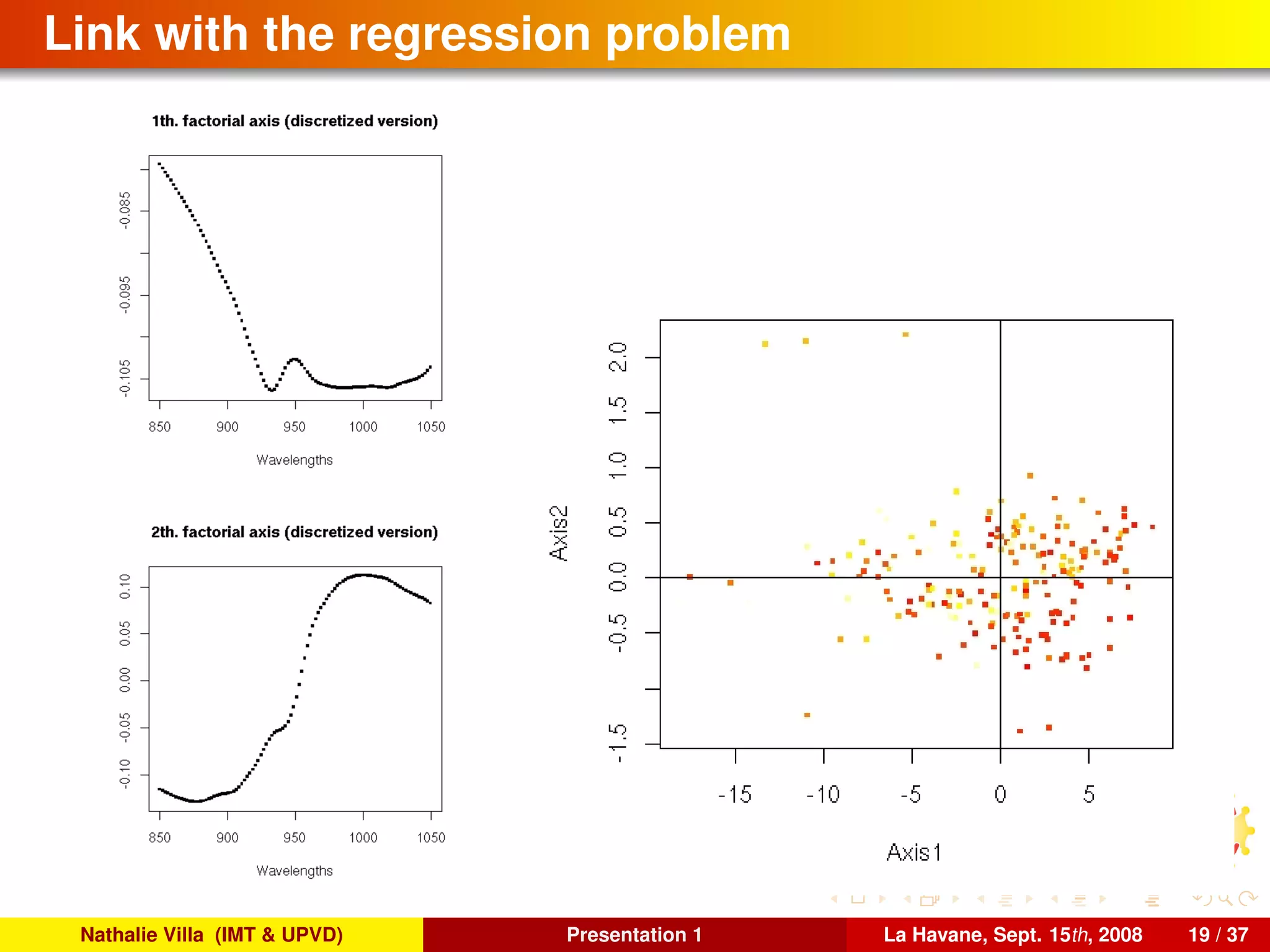 Link with the regression problem
Nathalie Villa (IMT & UPVD) Presentation 1 La Havane, Sept. 15th, 2008 19 / 37
 