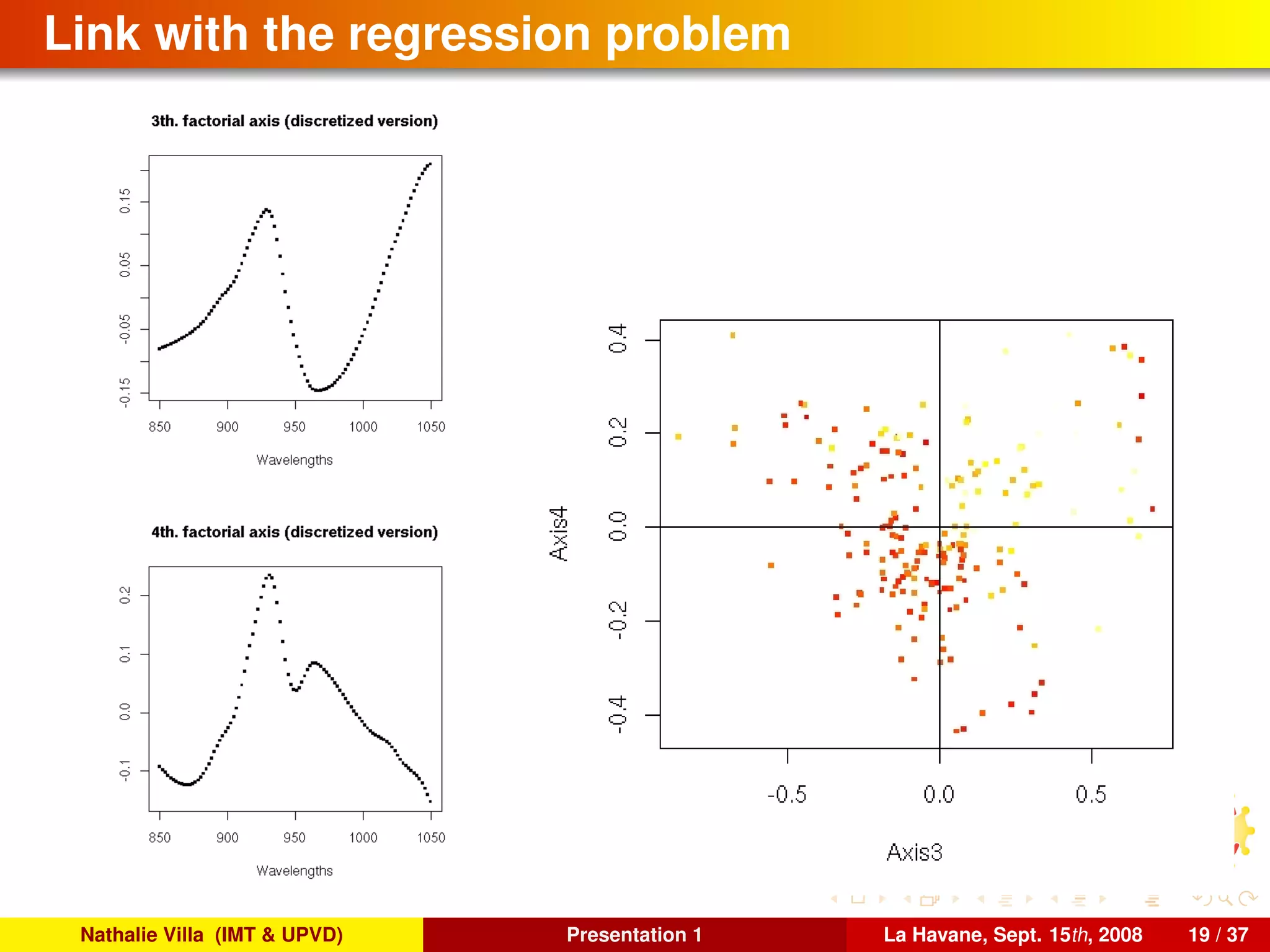 Link with the regression problem
Nathalie Villa (IMT & UPVD) Presentation 1 La Havane, Sept. 15th, 2008 19 / 37
 