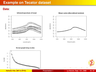 Example on Tecator dataset
Data:
Nathalie Villa (IMT & UPVD) Presentation 1 La Havane, Sept. 15th, 2008 18 / 37
 
