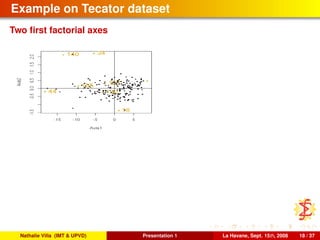 Example on Tecator dataset
Two ﬁrst factorial axes
Nathalie Villa (IMT & UPVD) Presentation 1 La Havane, Sept. 15th, 2008 18 / 37
 