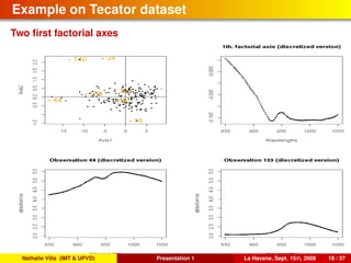 Example on Tecator dataset
Two ﬁrst factorial axes
Nathalie Villa (IMT & UPVD) Presentation 1 La Havane, Sept. 15th, 2008 18 / 37
 