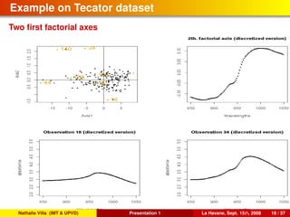 Example on Tecator dataset
Two ﬁrst factorial axes
Nathalie Villa (IMT & UPVD) Presentation 1 La Havane, Sept. 15th, 2008 18 / 37
 