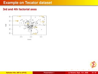 Example on Tecator dataset
3rd and 4th factorial axes
Nathalie Villa (IMT & UPVD) Presentation 1 La Havane, Sept. 15th, 2008 18 / 37
 