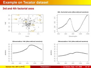 Example on Tecator dataset
3rd and 4th factorial axes
Nathalie Villa (IMT & UPVD) Presentation 1 La Havane, Sept. 15th, 2008 18 / 37
 