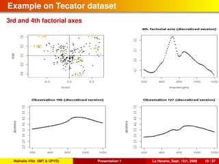 Example on Tecator dataset
3rd and 4th factorial axes
Nathalie Villa (IMT & UPVD) Presentation 1 La Havane, Sept. 15th, 2008 18 / 37
 