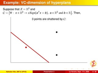 Example: VC-dimension of hyperplans
Suppose that X = R2
and
C = Ψ : x ∈ R2
→ ±Sign(aT
x + b), a ∈ R2
and b ∈ R . Then,
3 points are shattered by C:
Nathalie Villa (IMT & UPVD) Presentation 3 La Havane, Sept. 17th, 2008 8 / 39
 