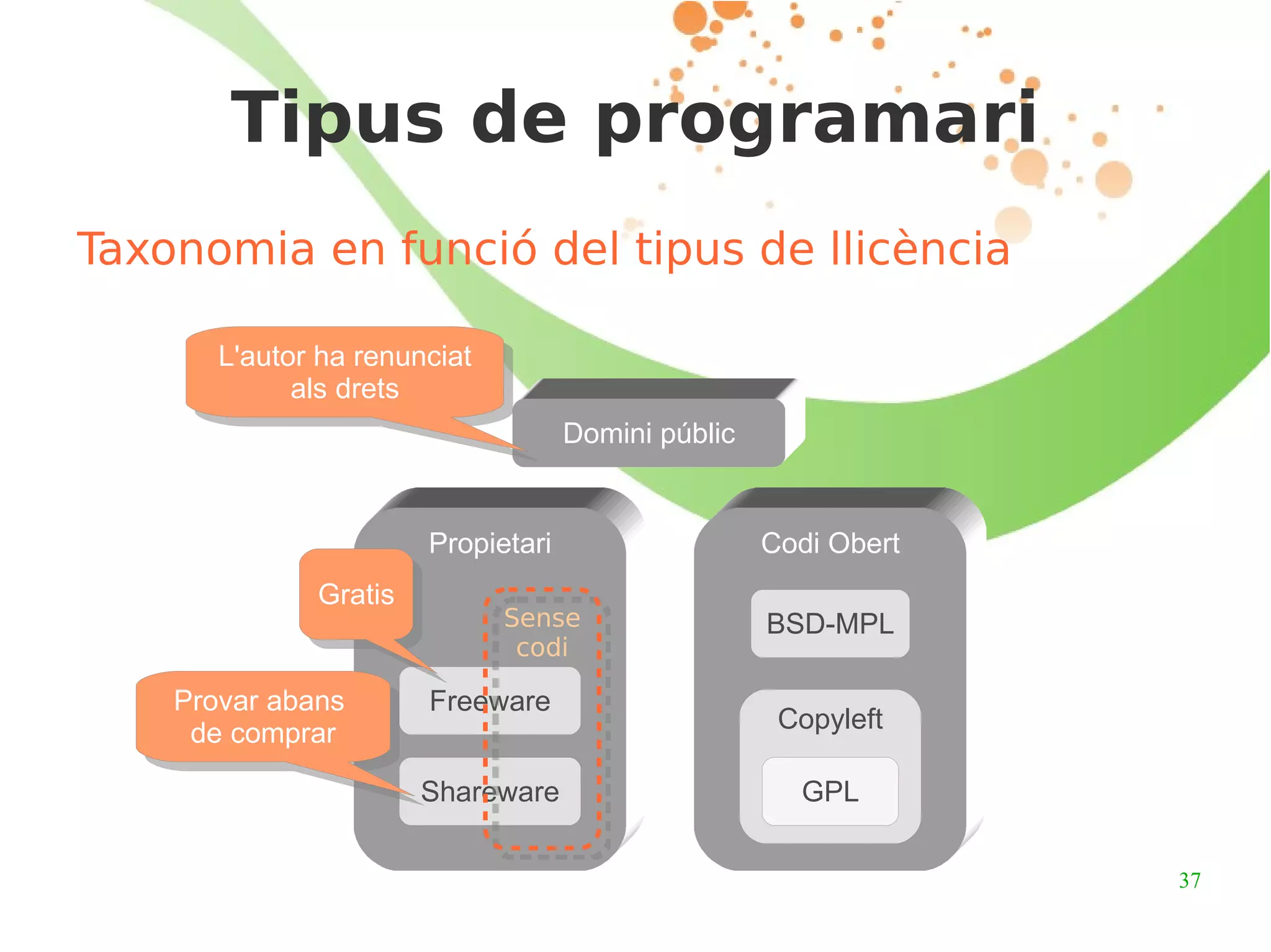 Integritat del codi font de l'autor:  les llicències poden requerir que les modificacions siguin redistribuïdes només com a pegats 
