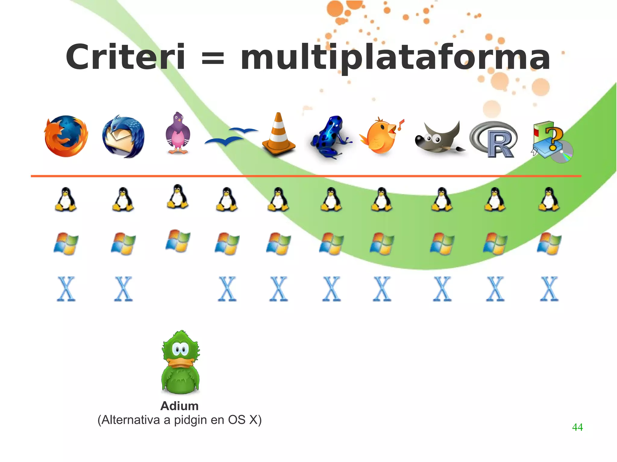 Concepte de comunitat A què ens referim? Conjunt de persones o entitats que col·laboren perquè el programari obert evolucioni i millori Dos grans grups Persones Usuàries Provar el programari, demanar millores, informar d'errors, millorar la documentació, ajudar a altres usuaris (fòrums)... Persones Desenvolupadores Produir programes i introduir millores tenint en consideració als usuaris Tots podem formar part No són necessaris coneixements de programació 