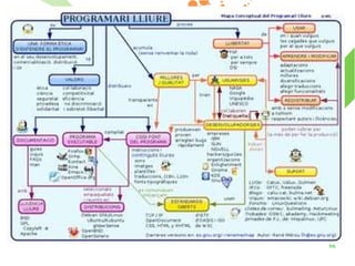 A més, davant qualsevol dubte es pot consultar a la comunitat d'usuaris Menor temps de resposta que els serveis de suport del programari propietari 