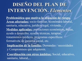 DISEÑO DEL PLAN DE INTERVENCIÓN.  Elementos Problemática que motiva la situación de riesgo. Áreas afectadas:  socio-familiar, económica-laboral, sanitaria, educativa, jurídica-legal, vivienda... Medidas aplicadas:   prestaciones económicas, becas, ayuda a domicilio, ayudas técnicas, terapias, tratamientos médicos, programas específicos: formativos, de garantía social, etc. Implicación de la familia:  Demandas / necesidades y Compromisos que adquieren. Coordinación con otros ámbitos:   Social, educativo, sanitario, laboral,...  