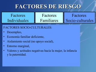 FACTORES DE RIESGO FACTORES INDIVIDUALES  Antecedentes familiares,  Baja tolerancia al estrés, Escasas habilidades sociales o de crianza,  Baja autoestima,  Nula asertividad,  Problemas de adicción,  Trastornos emocionales o mentales, Factores individuales del propio menor. FACTORES FAMILIARES:  Desestructuración familiar,  Escasa cohesión familiar,  Roles no definidos, Escasos hábitos sociales, higiénicos o sanitarios.  Padres adolescentes o inmaduros,  Conflictos conyugales (legitimación de la violencia),  Estilo educativo muy rígido o permisivo,  Escasa interacción padres-hijos, FACTORES SOCIO-CULTURALES: Desempleo,  Economía familiar deficiente,  Aislamiento social (no apoyo social),  Entorno marginal,  Valores y actitudes negativas hacia la mujer, la infancia y la paternidad. Factores Individuales Factores Familiares Factores  Socio-culturales 