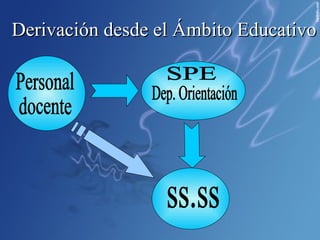 Derivación desde el Ámbito Educativo Personal  docente SPE ss.ss Dep. Orientación 