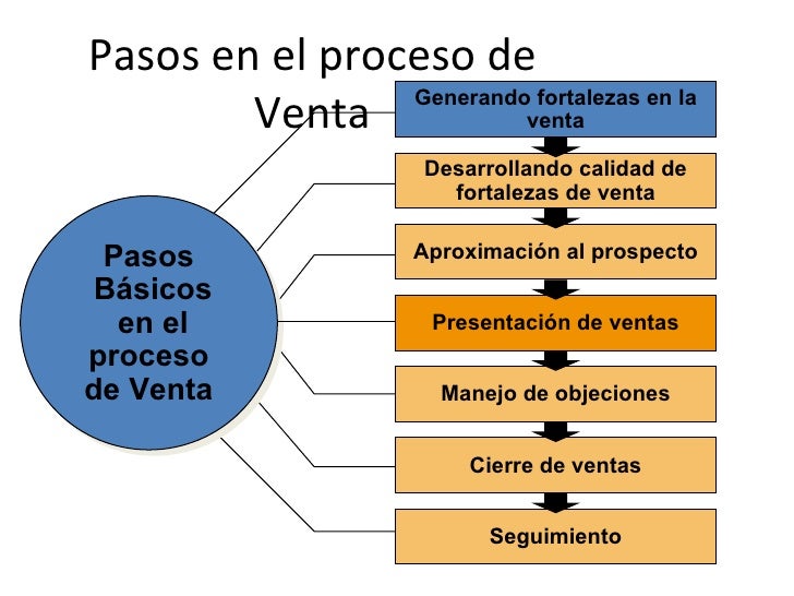 Cenco estrategia de promocion 1