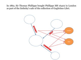 In 1862, Sir Thomas Phillipps bought Phillipps MS 16402 in London
as part of the Sotheby’s sale of the collection of Guglielmo Libri.
London
1862
MS16402
Libri
Phillipps
Sotheby’s
 