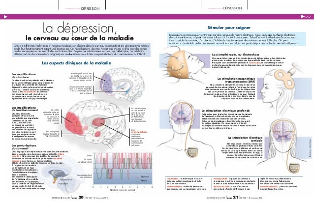 Nouveaux traitements contre la dépression Nouveaux traitements contre la dépression