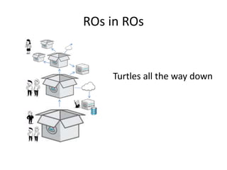 ROs in ROs
Turtles all the way down
 