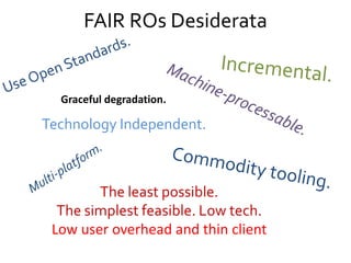 Technology Independent.
The least possible.
The simplest feasible. Low tech.
Low user overhead and thin client
Graceful degradation.
FAIR ROs Desiderata
 