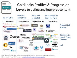 Goldilocks Profiles & Progression
Levels to define and interpret content
where it
came fromits evolution
what else
is needed
what should be
there for types
Manifest
Project / Lab
Specific
Community-
based Types,
Context
All
VoID
Gamble, Zhao, Klyne, Goble. "MIM: A Minimum Information Model Vocabulary and Framework for Scientific Linked Data",
IEEE eScience 2012 Chicago, USA October, 2012), http://dx.doi.org/10.1109/eScience.2012.6404489
 