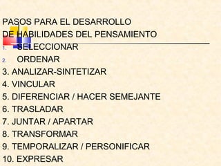 PASOS PARA EL DESARROLLO
DE HABILIDADES DEL PENSAMIENTO
1.  SELECCIONAR
2.  ORDENAR
3. ANALIZAR-SINTETIZAR
4. VINCULAR
5. DIFERENCIAR / HACER SEMEJANTE
6. TRASLADAR
7. JUNTAR / APARTAR
8. TRANSFORMAR
9. TEMPORALIZAR / PERSONIFICAR
10. EXPRESAR
 