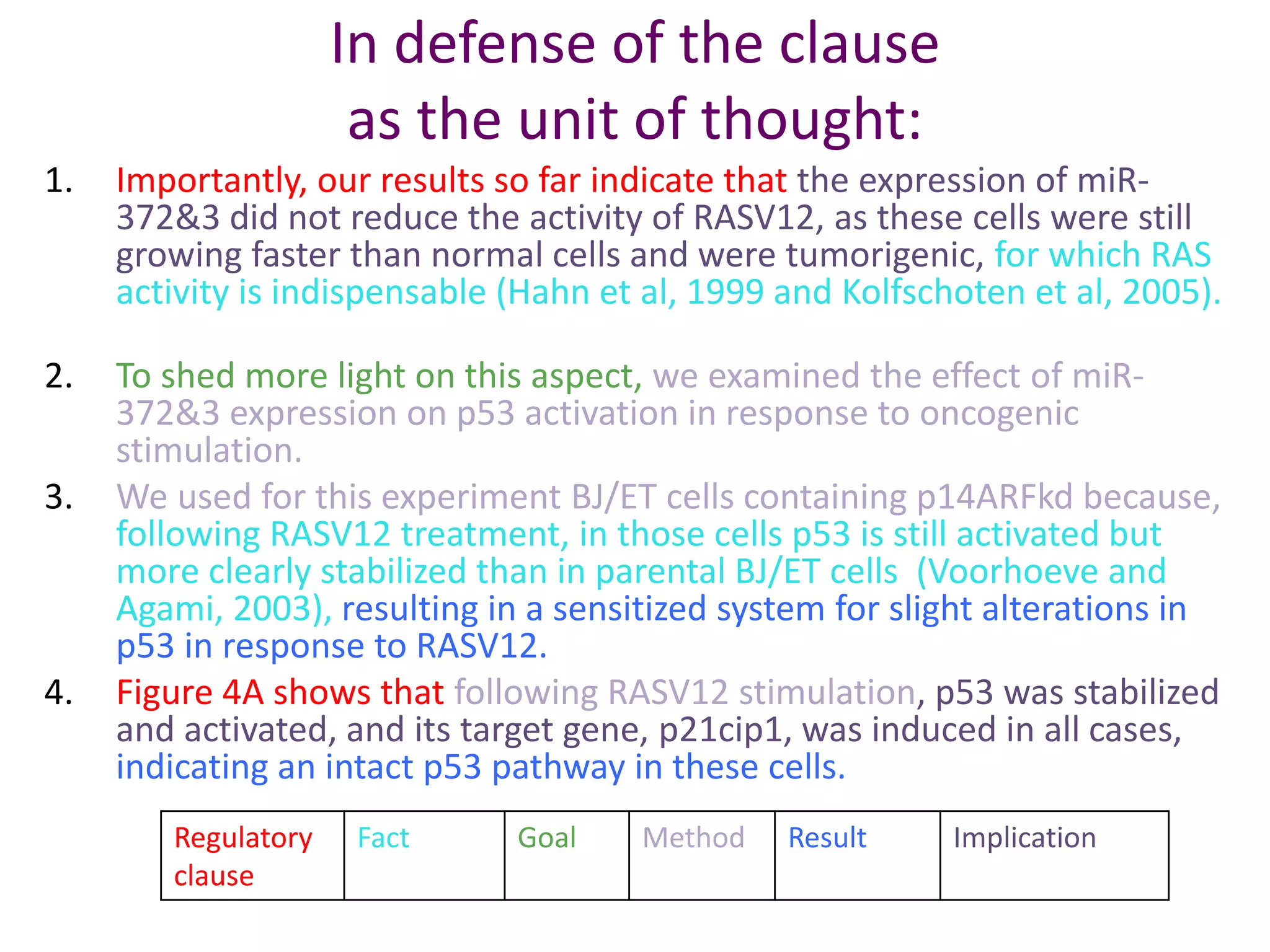 In defense of the clause
as the unit of thought:
1. Importantly, our results so far indicate that the expression of miR-
372&3 did not reduce the activity of RASV12, as these cells were still
growing faster than normal cells and were tumorigenic, for which RAS
activity is indispensable (Hahn et al, 1999 and Kolfschoten et al, 2005).
2. To shed more light on this aspect, we examined the effect of miR-
372&3 expression on p53 activation in response to oncogenic
stimulation.
3. We used for this experiment BJ/ET cells containing p14ARFkd because,
following RASV12 treatment, in those cells p53 is still activated but
more clearly stabilized than in parental BJ/ET cells (Voorhoeve and
Agami, 2003), resulting in a sensitized system for slight alterations in
p53 in response to RASV12.
4. Figure 4A shows that following RASV12 stimulation, p53 was stabilized
and activated, and its target gene, p21cip1, was induced in all cases,
indicating an intact p53 pathway in these cells.
Regulatory
clause
Fact Goal Method Result Implication
 
