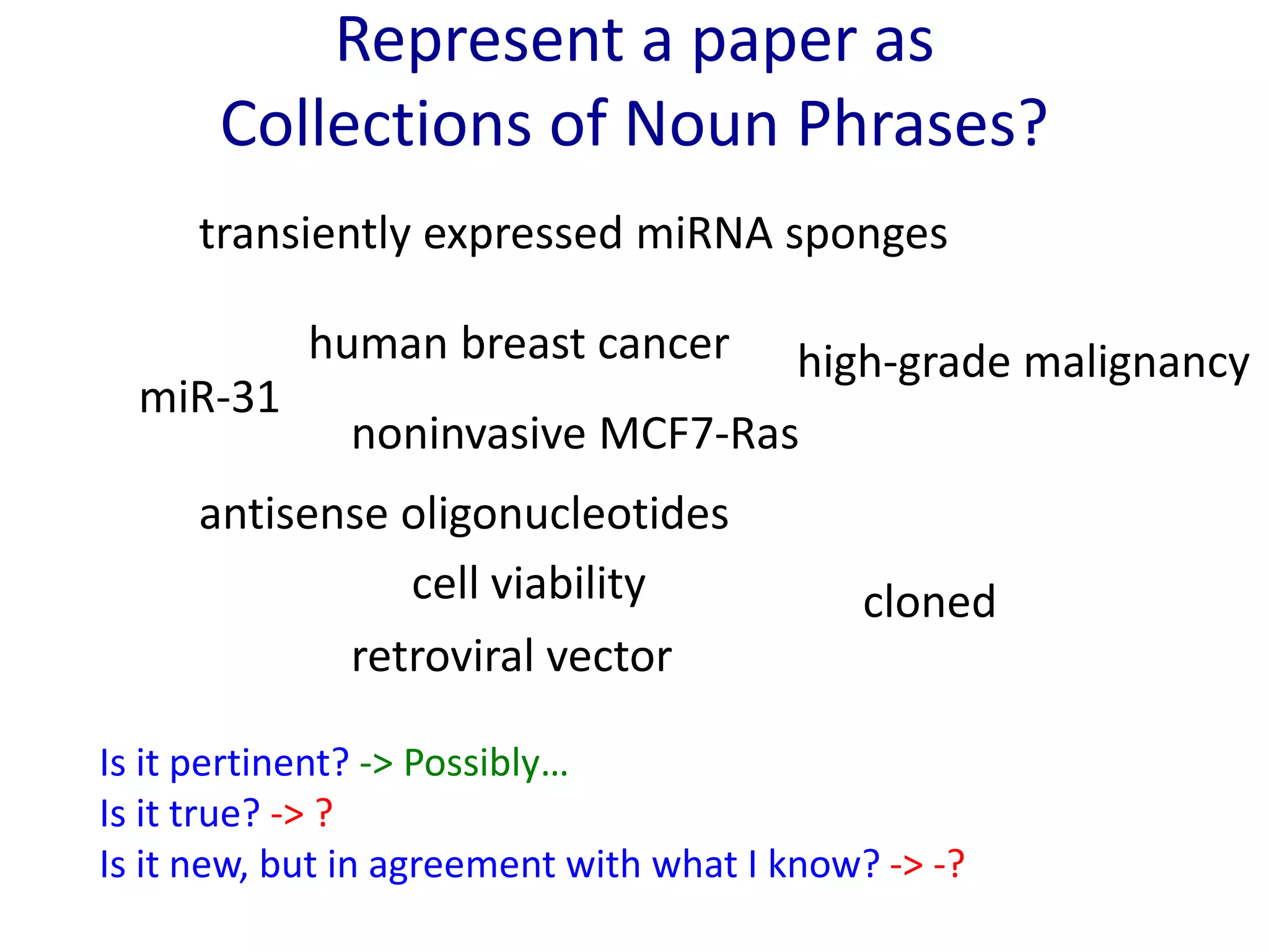 human breast cancer
noninvasive MCF7-Ras
antisense oligonucleotides
high-grade malignancy
cell viability
retroviral vector
miR-31
cloned
transiently expressed miRNA sponges
Is it pertinent? -> Possibly…
Is it true? -> ?
Is it new, but in agreement with what I know? -> -?
Represent a paper as
Collections of Noun Phrases?
 