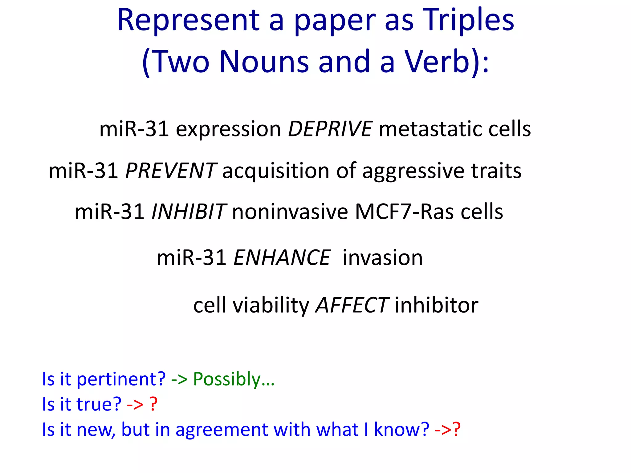 miR-31 PREVENT acquisition of aggressive traits
miR-31 INHIBIT noninvasive MCF7-Ras cells
miR-31 ENHANCE invasion
cell viability AFFECT inhibitor
miR-31 expression DEPRIVE metastatic cells
Is it pertinent? -> Possibly…
Is it true? -> ?
Is it new, but in agreement with what I know? ->?
Represent a paper as Triples
(Two Nouns and a Verb):
 